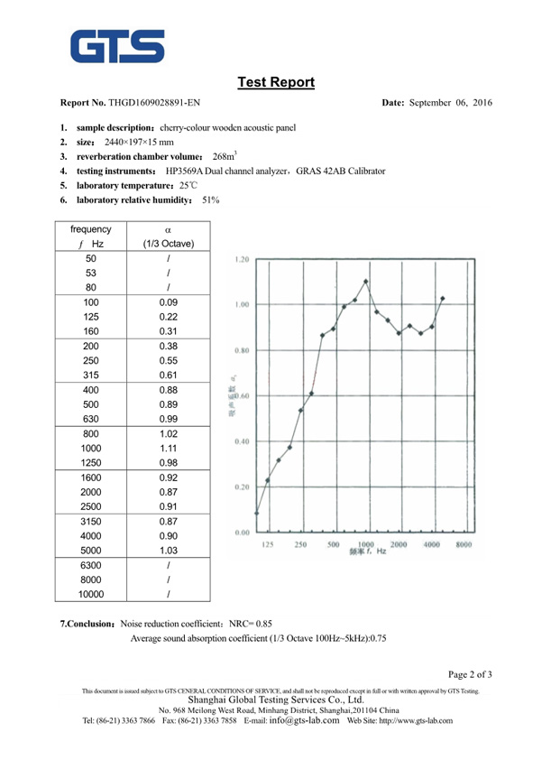 木質(zhì)吸音板聲學(xué)檢測報告 (2)