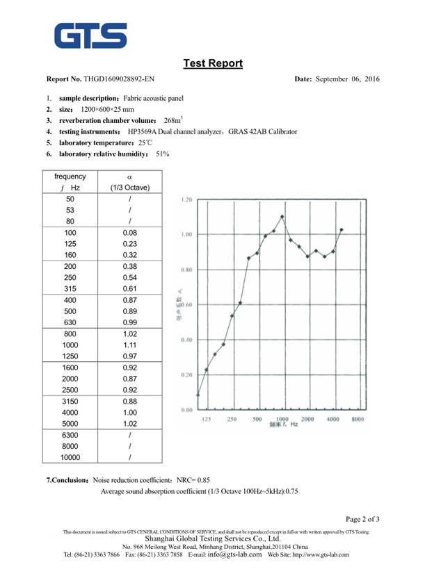吸音軟包聲學(xué)檢測報(bào)告2